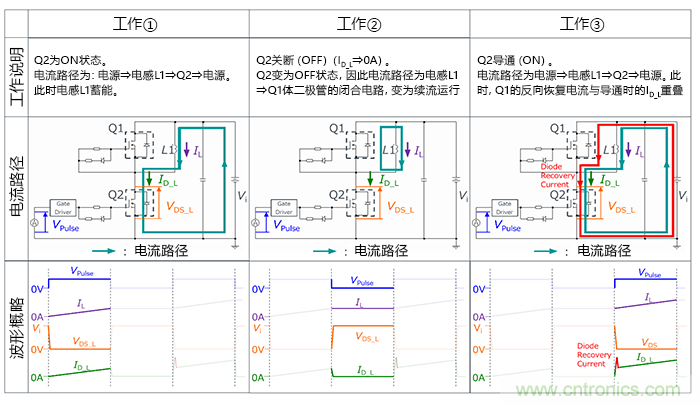 什么是雙脈沖測試？