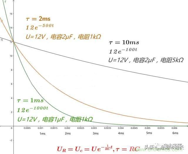 如何選擇單相橋式整流濾波電路中的電容電阻？