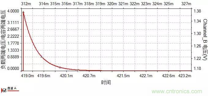 如何選擇單相橋式整流濾波電路中的電容電阻？