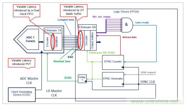 Teledyne e2v 的數(shù)據(jù)轉(zhuǎn)換器可直接訪問(wèn) Ka 波段，并突破數(shù)字信號(hào)處理的極限