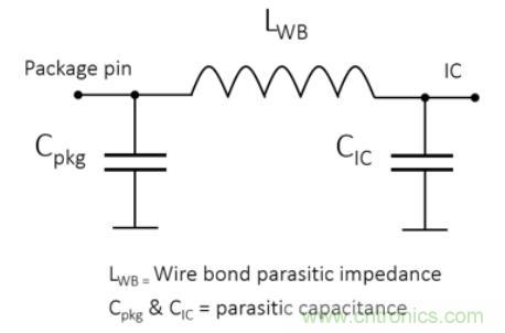 Teledyne e2v 的數(shù)據(jù)轉(zhuǎn)換器可直接訪問(wèn) Ka 波段，并突破數(shù)字信號(hào)處理的極限