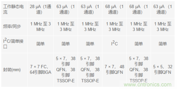 電子系統(tǒng)越來(lái)越復(fù)雜，我們需要更靈活的電源管理解決方案