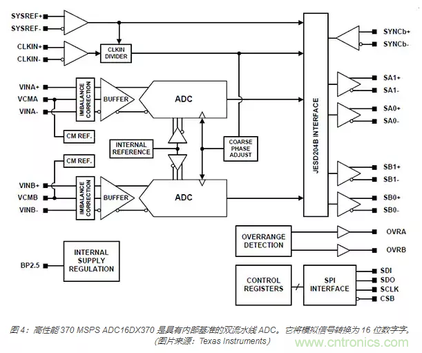 如何使用流水線 ADC？