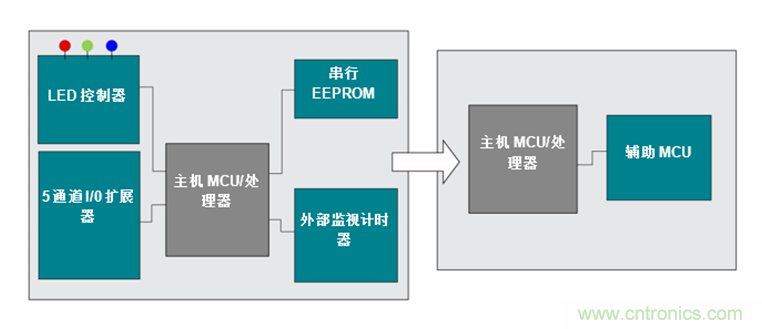 如何讓通用微控制器MSP430™集成多種功能來簡化設(shè)計？