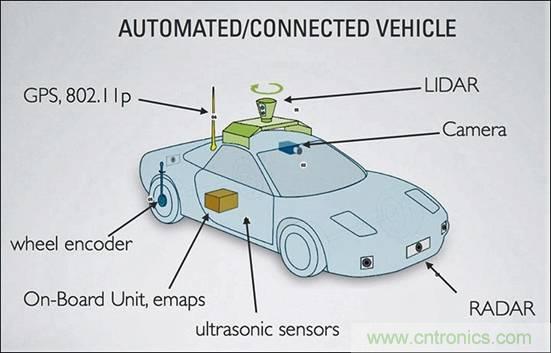 人工智能在自動(dòng)駕駛車(chē)輛中的作用