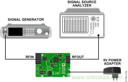 USB供電、915MHz ISM無線電頻段、具有過溫管理功能的1W功率放大器