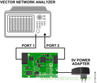 USB供電、915MHz ISM無線電頻段、具有過溫管理功能的1W功率放大器