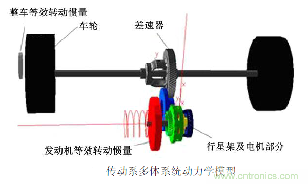 分析混合動(dòng)力汽車(chē)雙模式多級(jí)齒輪動(dòng)力傳動(dòng)機(jī)構(gòu)扭轉(zhuǎn)振動(dòng)產(chǎn)生的原因 分析混合動(dòng)力汽車(chē)雙模式多級(jí)齒輪動(dòng)力傳動(dòng)機(jī)構(gòu)扭轉(zhuǎn)振動(dòng)產(chǎn)生的原因