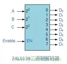 什么是二進制解碼器？