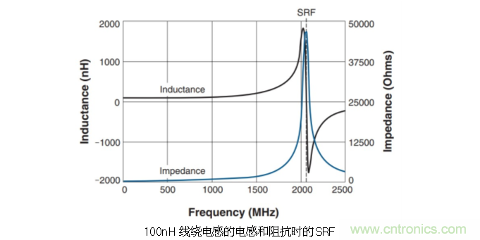 究竟啥是射頻電感？