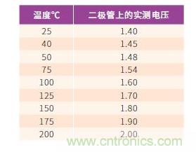 如何有效地檢測Sic MOSFET？