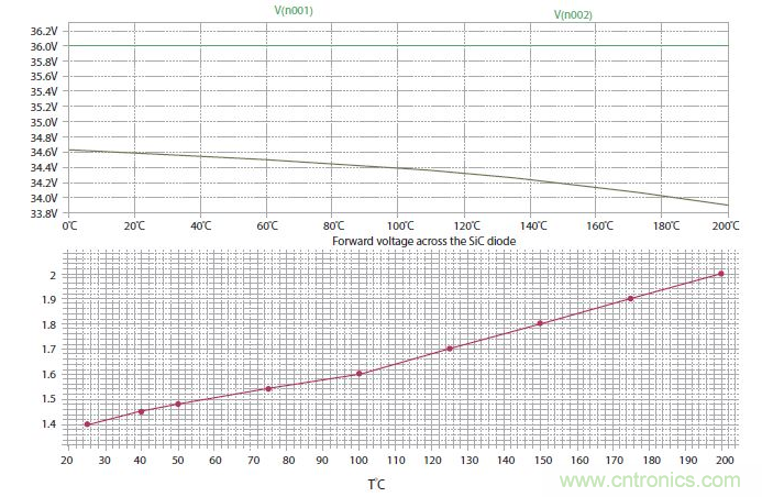 如何有效地檢測Sic MOSFET？