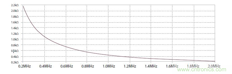 如何有效地檢測Sic MOSFET？