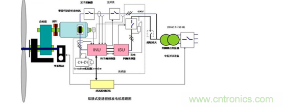 看大功率交流電源如何應(yīng)用在風(fēng)力發(fā)電行業(yè)？