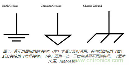 在醫(yī)療設(shè)備中使用交流隔離變壓器時(shí)如何防止觸電？