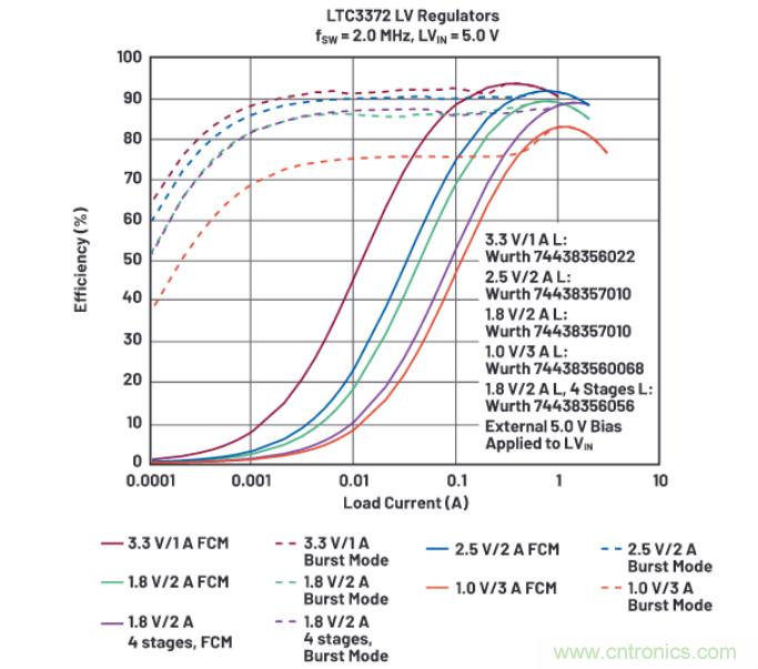 上至60V下至0.8V，這款降壓轉(zhuǎn)換器很“靈活”