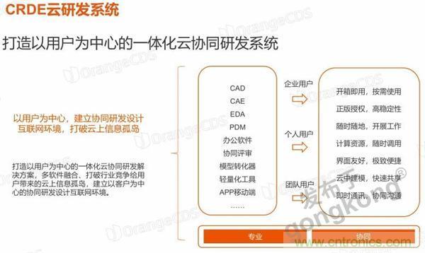 工業(yè)產(chǎn)品協(xié)同研發(fā)平臺有了一朵“橙色云” 工業(yè)產(chǎn)品協(xié)同研發(fā)平臺有了一朵“橙色云”
