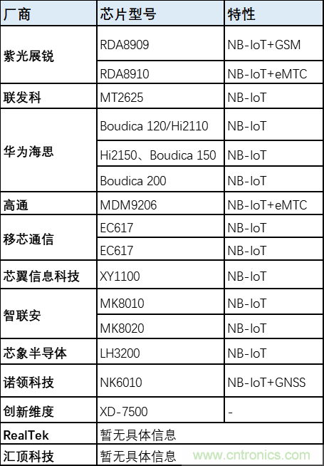 解鎖12億小目標(biāo)之后，移動(dòng)物聯(lián)網(wǎng)產(chǎn)業(yè)的增速將如何持續(xù)？