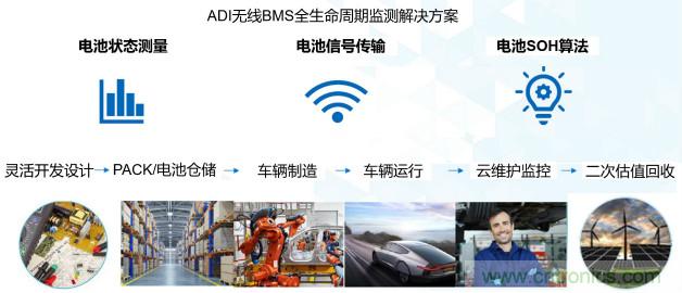 破解電動汽車產(chǎn)業(yè)發(fā)展核心挑戰(zhàn)，電動汽車百人會聯(lián)合ADI與生態(tài)企業(yè)共謀電池全生命周期管理對策