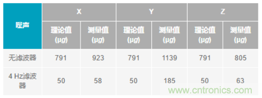 化“壓力”為“動(dòng)力”，這款加速度計(jì)在嚴(yán)苛環(huán)境下依舊出色！