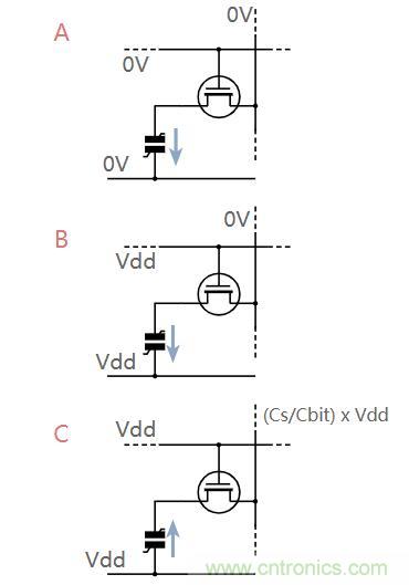 什么是鐵電存儲器？
