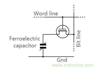 什么是鐵電存儲器？