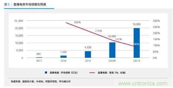 年終盤點(diǎn) | 2020年的新零售打了哪些翻身仗？