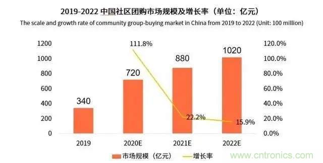 年終盤點(diǎn) | 2020年的新零售打了哪些翻身仗？