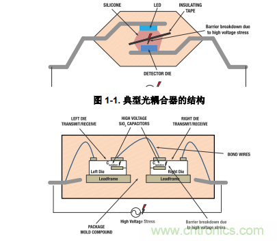如何采用數(shù)字隔離器替代光耦合器來改善系統(tǒng)性能？