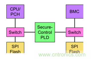 萊迪思Mach-NX：可信系統(tǒng)的基石，實(shí)現(xiàn)強(qiáng)大加密