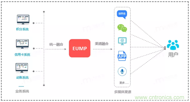 億美軟通實測短信一步跳轉微信小程序，助力企業(yè)打通導流轉化