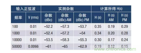 PSMR與PSRR有何不同？