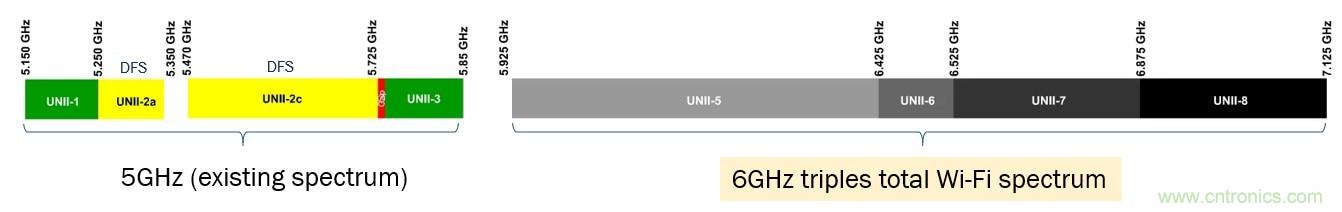 了解無線路由器、網(wǎng)狀網(wǎng)絡和向Wi-Fi 6的過渡