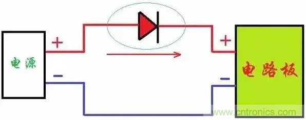 如何解決電源正負(fù)極接反燒板？