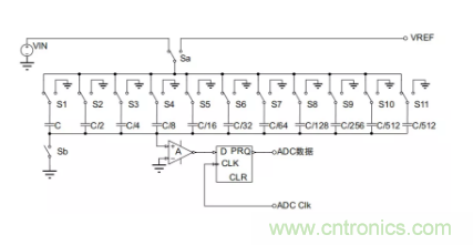 常用ADC的內(nèi)部原理，你了解嗎？