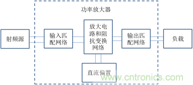 【收藏】太全了！射頻功率放大器的知識(shí)你想要的都有
