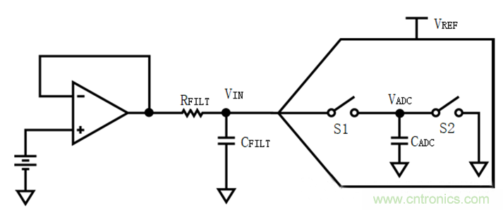 放大器驅(qū)動SAR ADC電路的設計難點 放大器驅(qū)動SAR ADC電路的設計難點