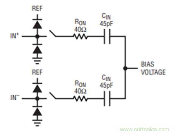放大器驅(qū)動SAR ADC電路的設計難點 放大器驅(qū)動SAR ADC電路的設計難點