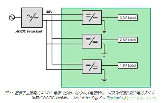 為何同步降壓式 DC/DC 轉(zhuǎn)換器能最大限度地提高降壓轉(zhuǎn)換效率？