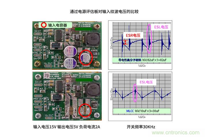 輸入電容器選型要著眼于紋波電流、ESR、ESL