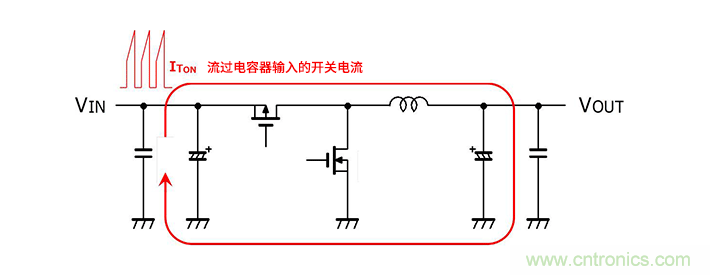 輸入電容器選型要著眼于紋波電流、ESR、ESL