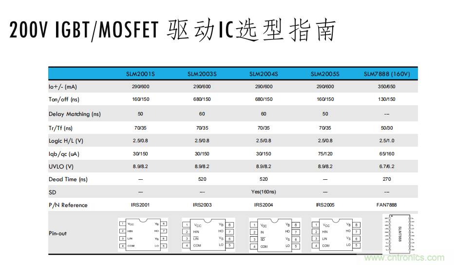 如何選擇小功率電機(jī)驅(qū)動(dòng)IC？