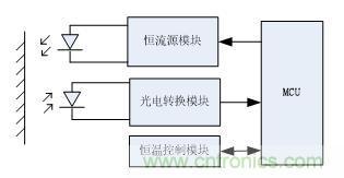 分光測色儀硬件設(shè)計方案 分光測色儀硬件設(shè)計方案