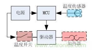 分光測色儀硬件設(shè)計方案 分光測色儀硬件設(shè)計方案