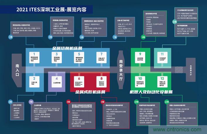 三月ITES開講啦！5場(chǎng)行業(yè)千人會(huì)，50+技術(shù)論壇火爆全場(chǎng)！