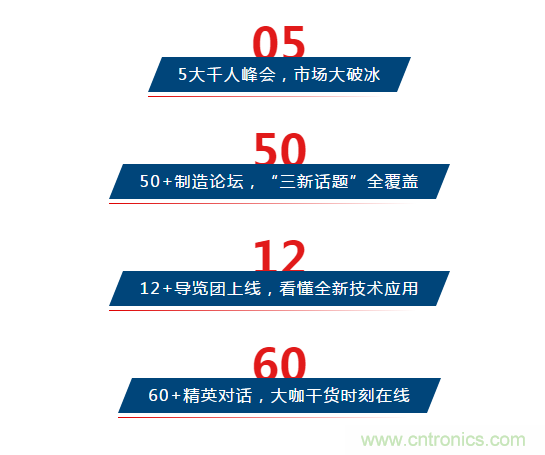 三月ITES開講啦！5場(chǎng)行業(yè)千人會(huì)，50+技術(shù)論壇火爆全場(chǎng)！