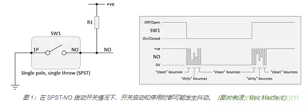 當(dāng)軟件去抖動不合適時，如何實現(xiàn)開關(guān)和繼電器硬件去抖動？