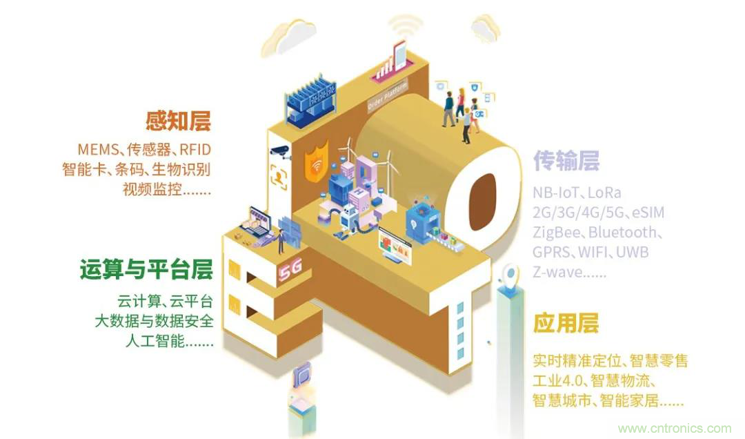 IOTE將帶您挖掘物聯(lián)網(wǎng)億萬(wàn)市場(chǎng)，領(lǐng)略六大展區(qū)展示的物聯(lián)網(wǎng)頭部企業(yè)新產(chǎn)品、新科技
