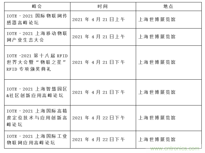 IOTE將帶您挖掘物聯(lián)網(wǎng)億萬(wàn)市場(chǎng)，領(lǐng)略六大展區(qū)展示的物聯(lián)網(wǎng)頭部企業(yè)新產(chǎn)品、新科技