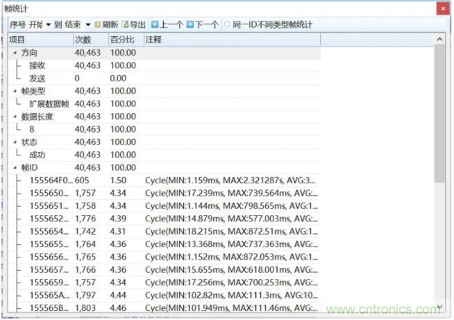 如何有效提高CAN總線抗干擾能力？